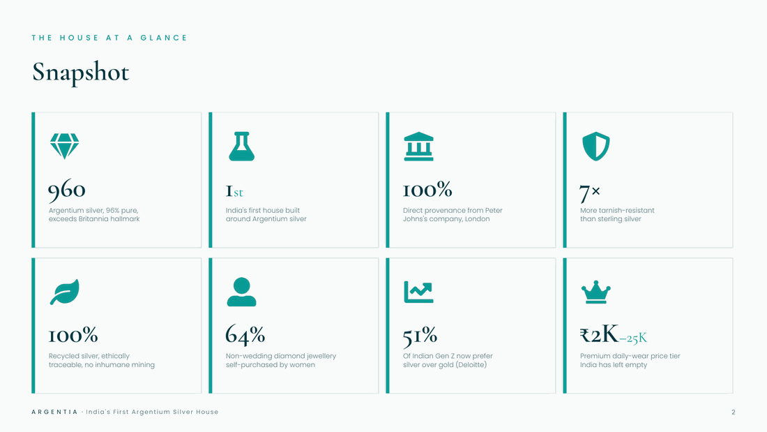 investor deck slide we built