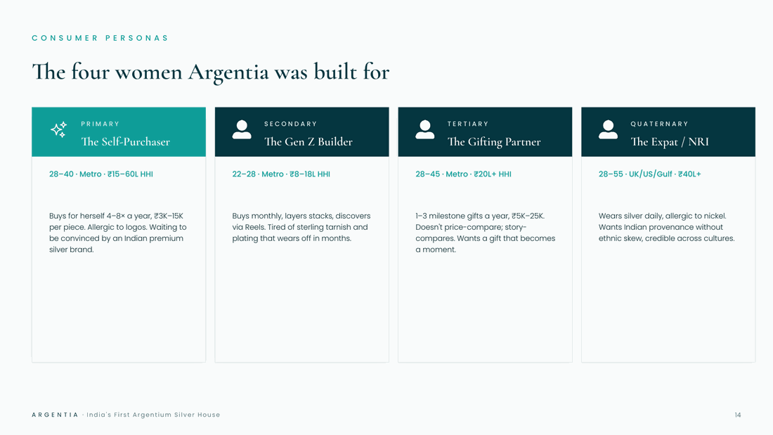 investor deck slide we built