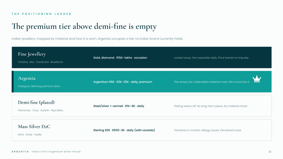 investor deck slide we built