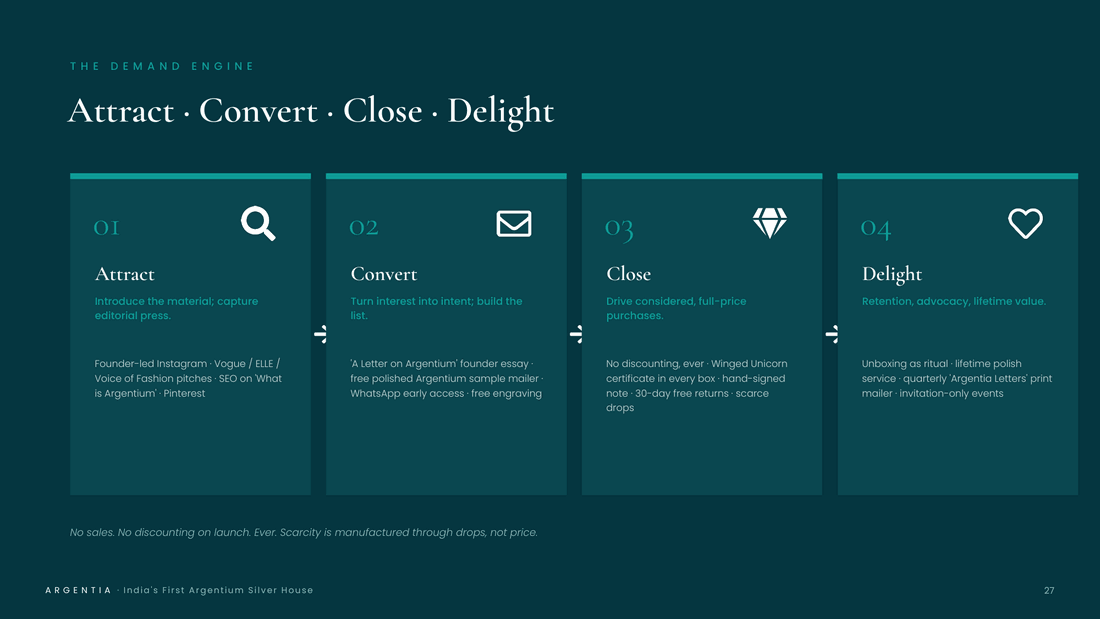 investor deck slide we built