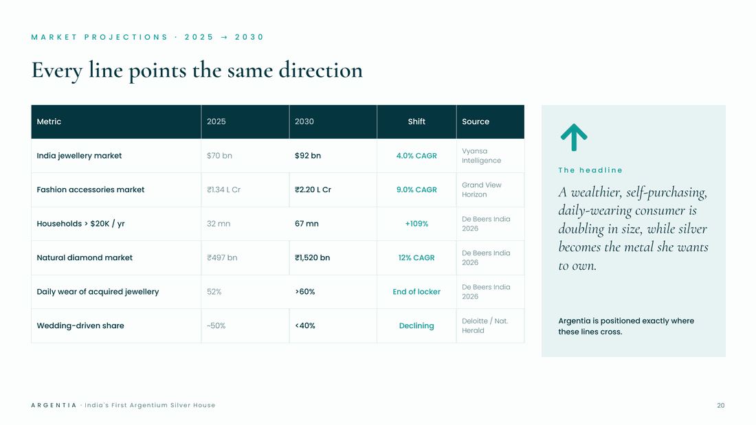 investor deck slide we built