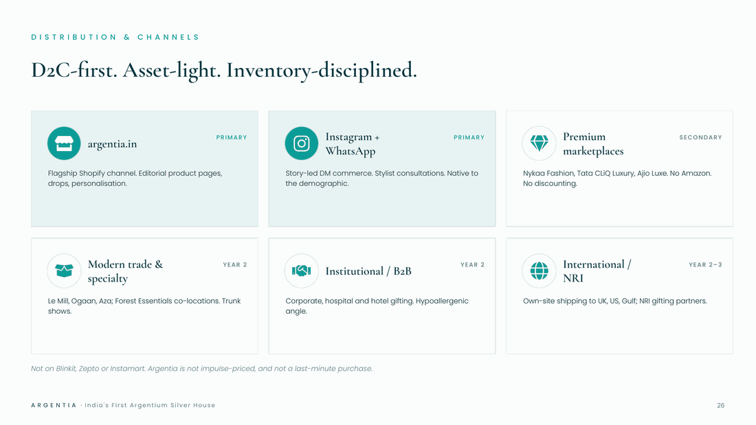 investor deck slide we built