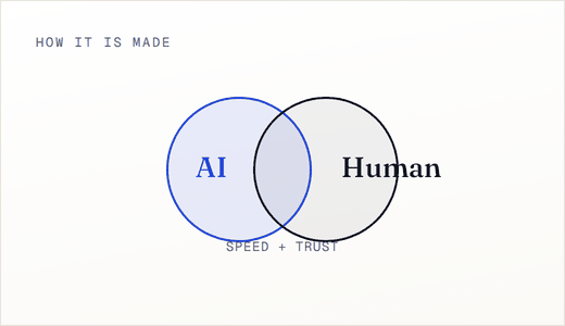 AI + me